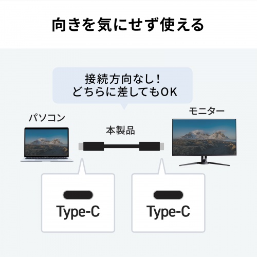 向きを気にせず使える