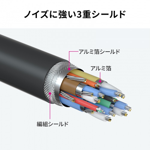 ノイズに強い3重シールド