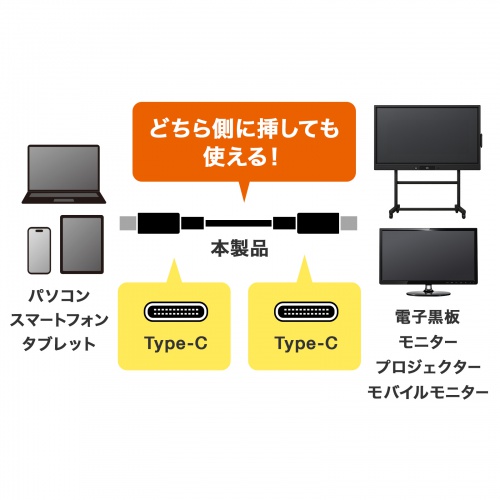 USB5Gbps（USB3.2 Gen1）Type-CケーブルDP Altモード・PD75W対応の5mロングケーブル。
