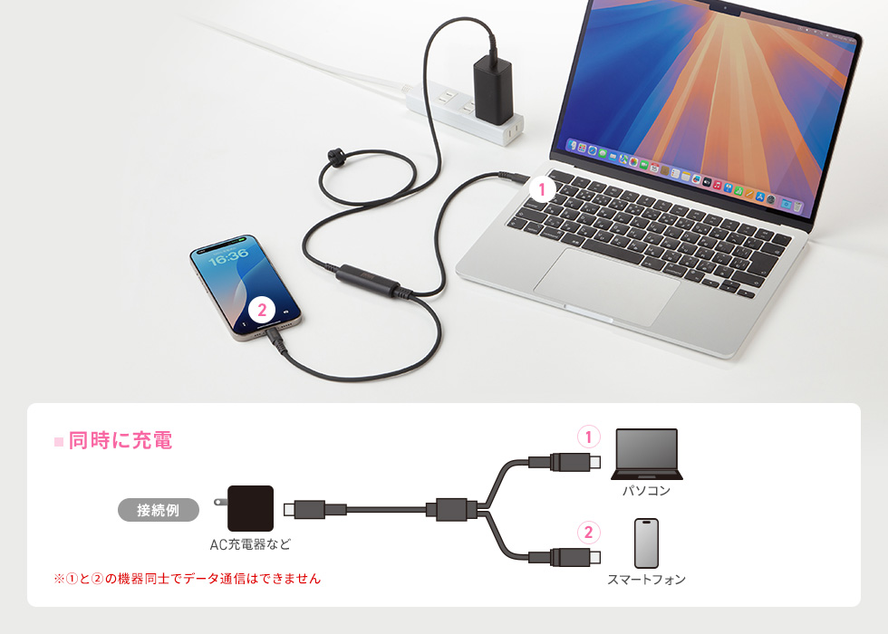 1ポートのType-Cコネクタから、2台同時に充電できる