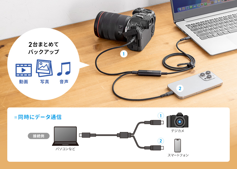 カメラやスマートフォンの撮影データを、2台同時に転送できる