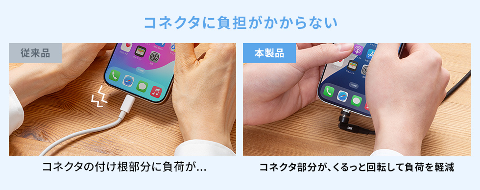 コネクタに負担がかからない