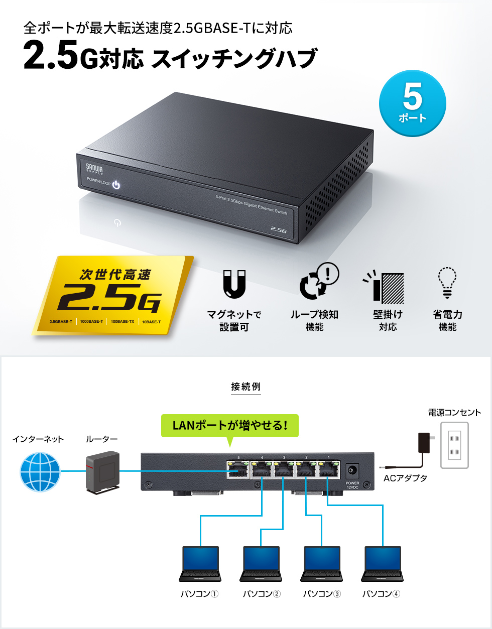 全ポートが最大転送速度2.5GBASE-Tに対応 2.5G対応 スイッチングハブ 5ポート