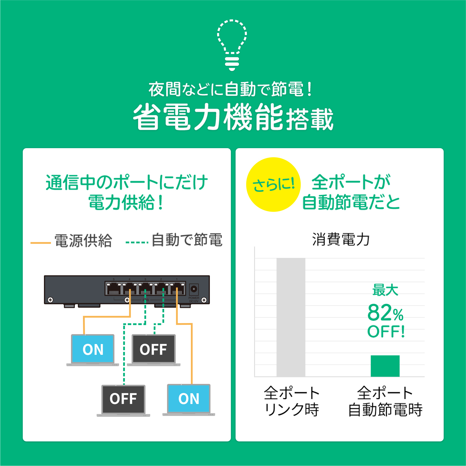 省電力機能搭載