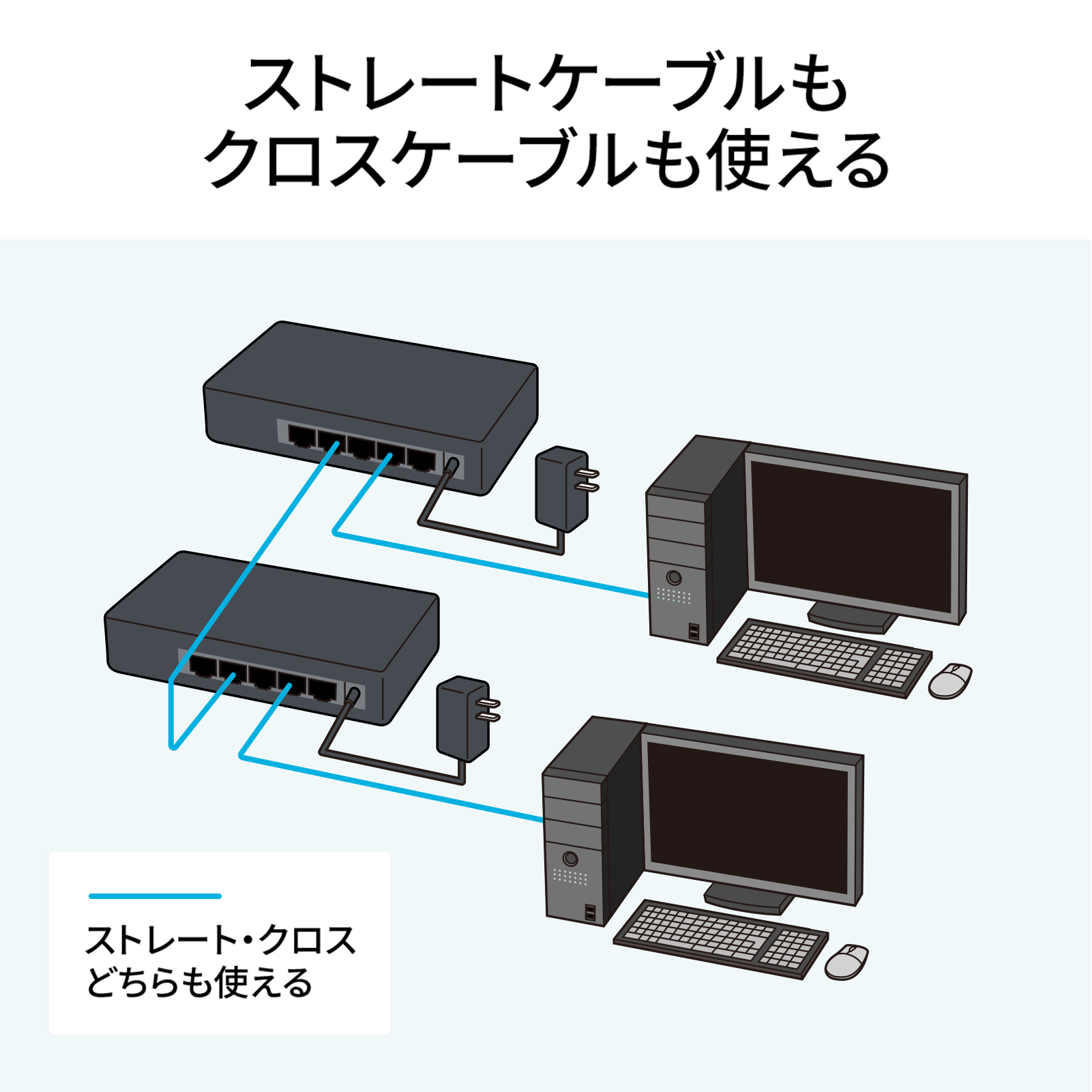 ストレートケーブル・クロスケーブル両対応