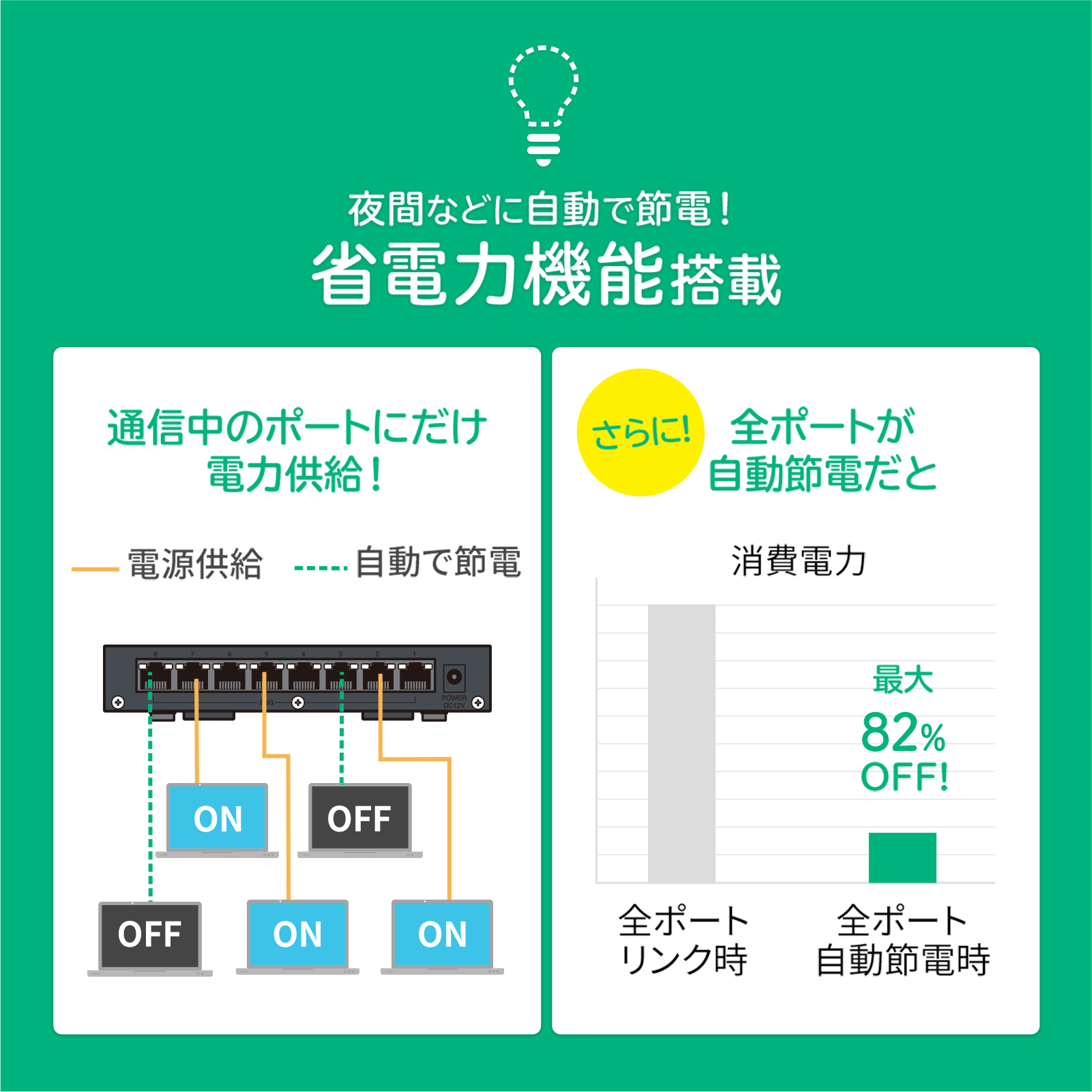 省電力機能搭載