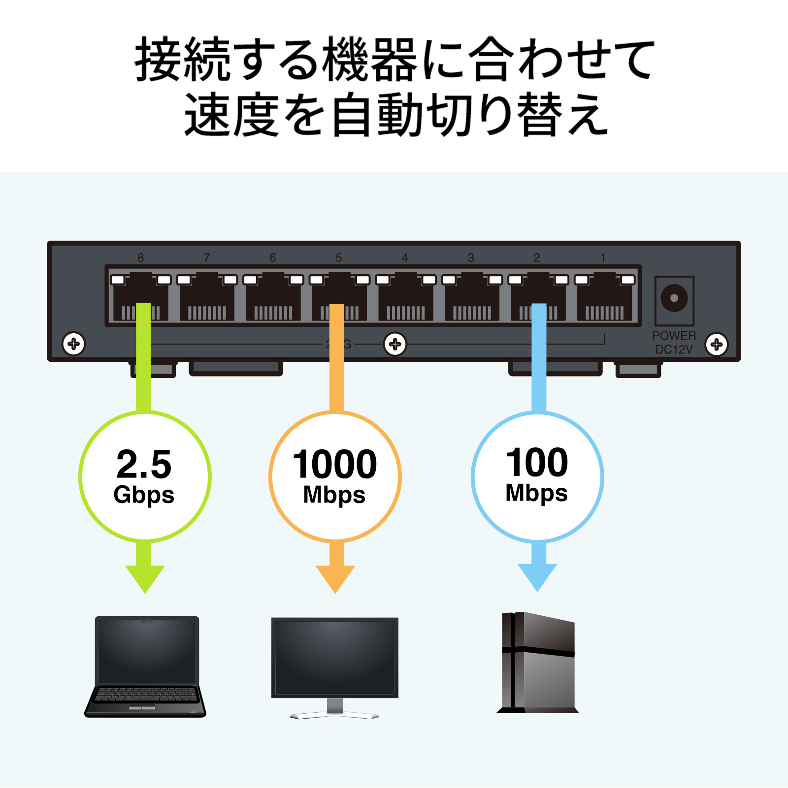 接続する機器に合わせて速度を自動切り替え