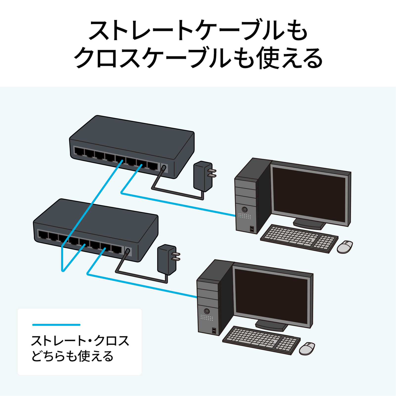 ストレートケーブル・クロスケーブル両対応