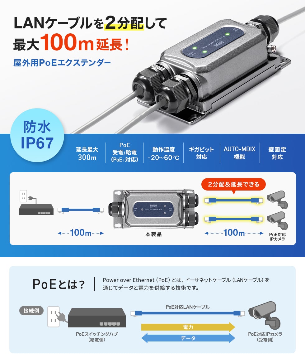 LANケーブルを2分配して最大100m延長！