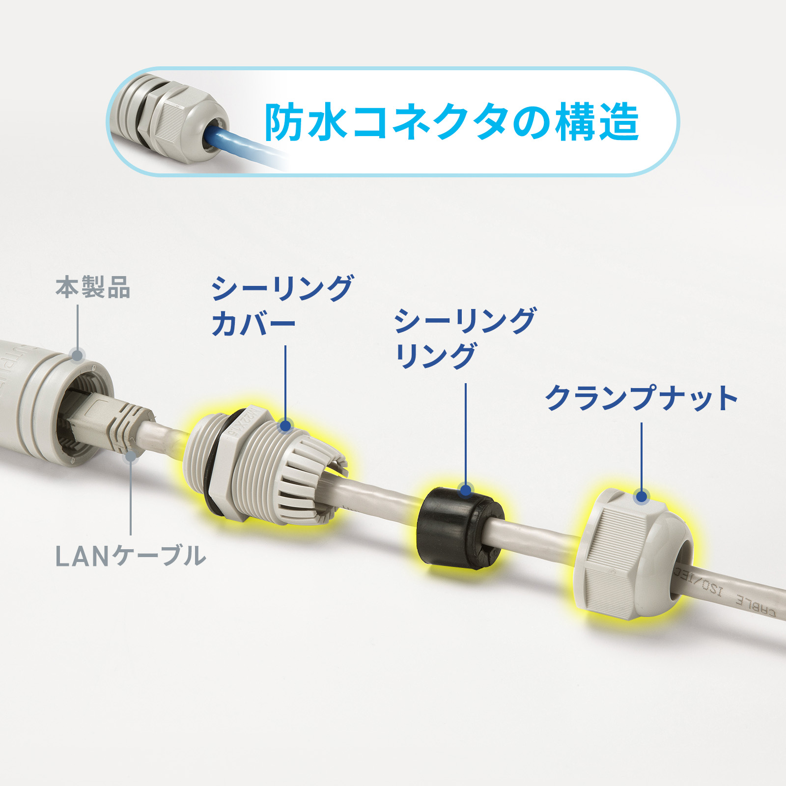 防塵防水規格IP67に対応