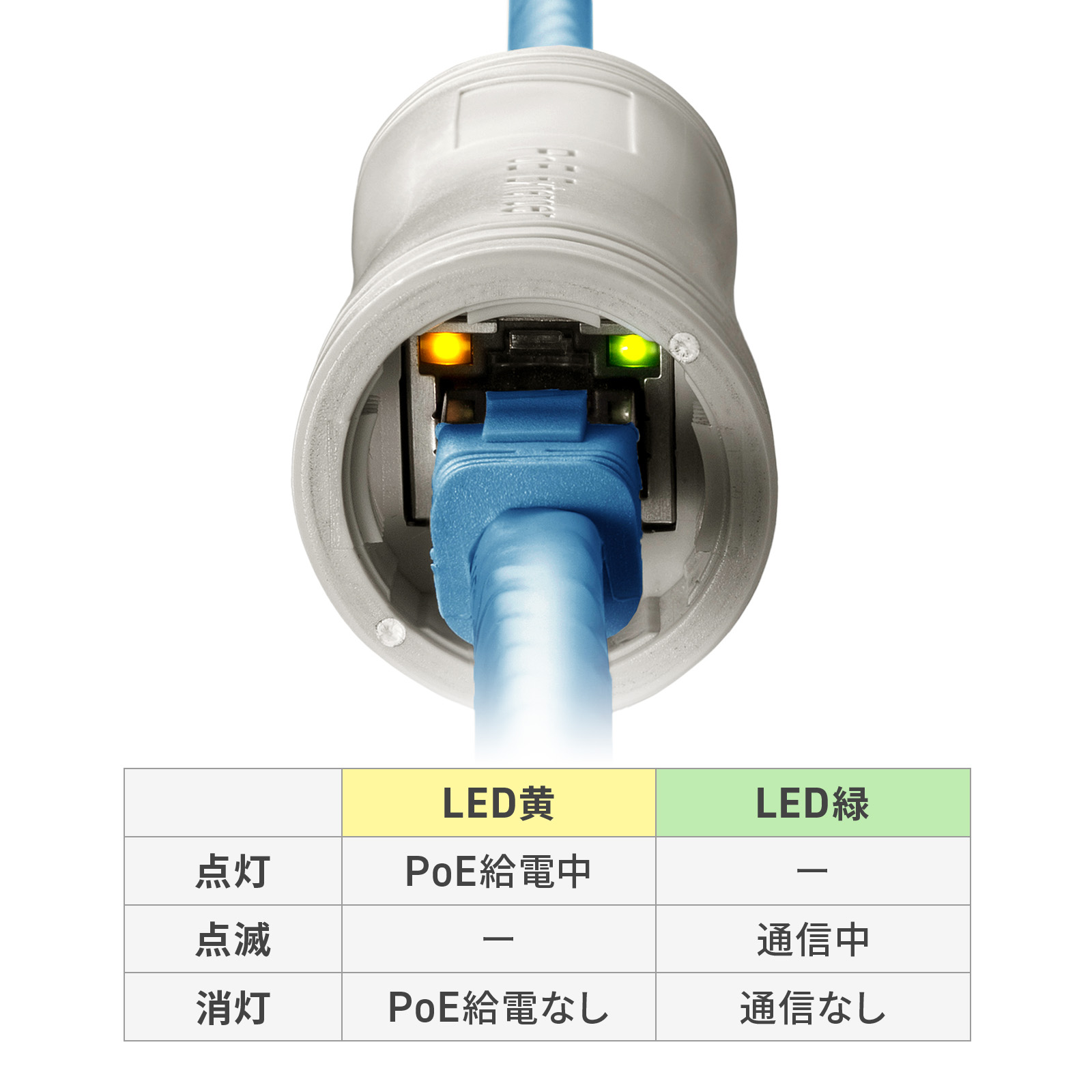 状況を確認できるLED搭載