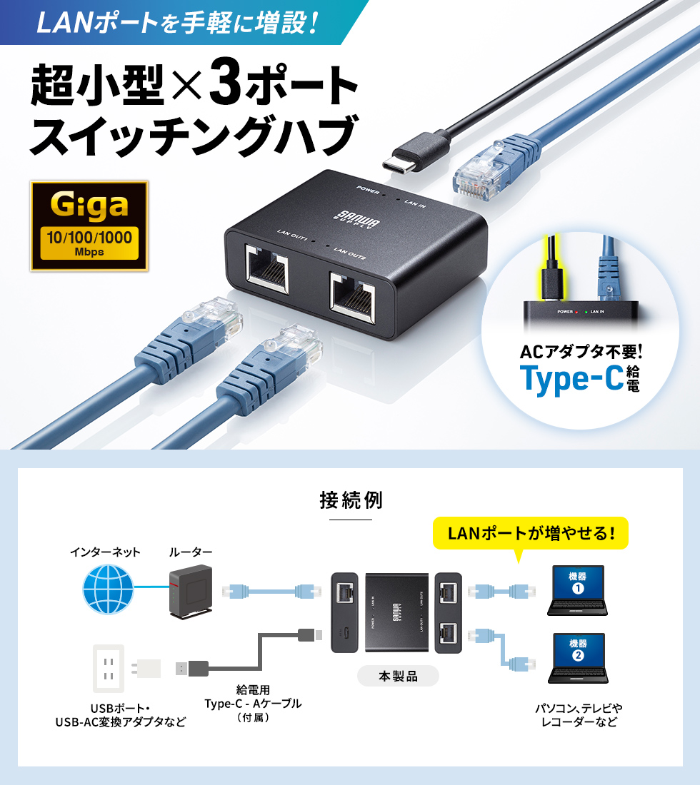 1系統のLANケーブルを2分配して接続できる超小型3ポートスイッチングハブ。USB Type-C給電で設置も容易。
