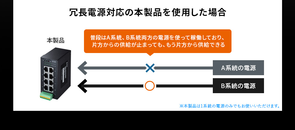 冗長電源対応の本製品を使用した場合