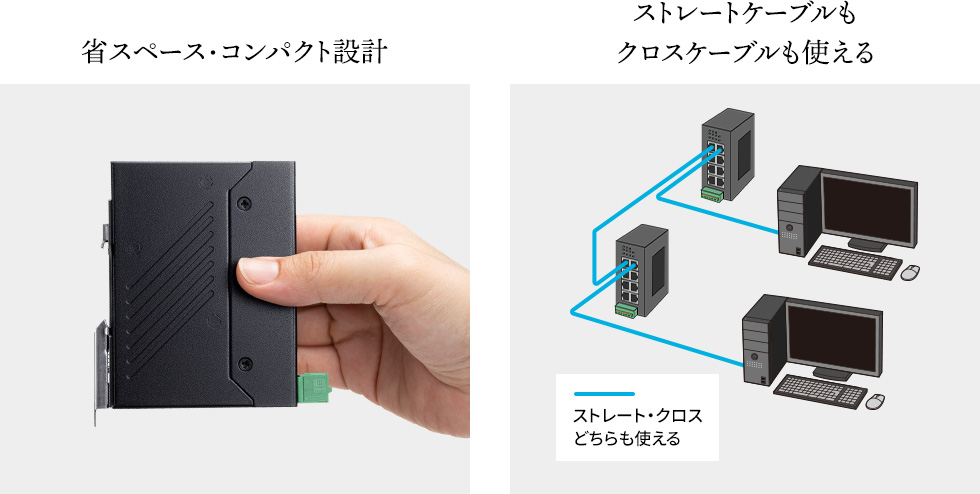 省スペース・コンパクト設計 ストレートケーブルもクロスケーブルも使える