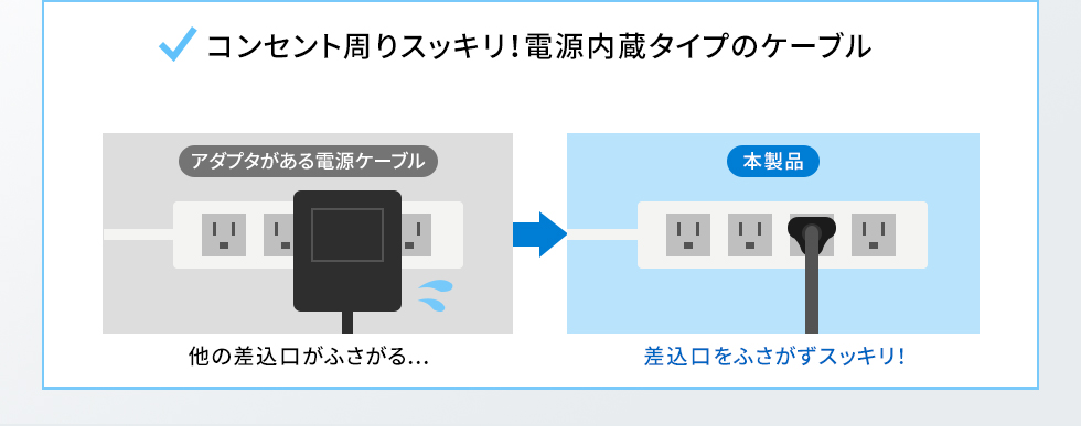 コンセント周りスッキリ！電源内蔵タイプのケーブル