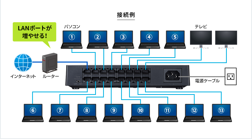 接続例