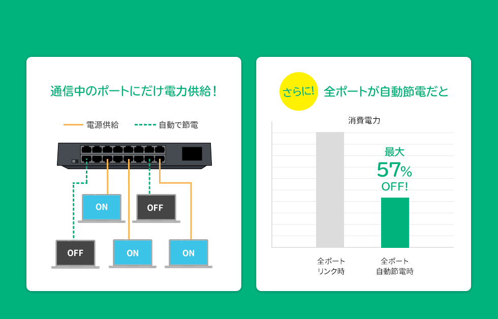 軽量！プラスチック筐体