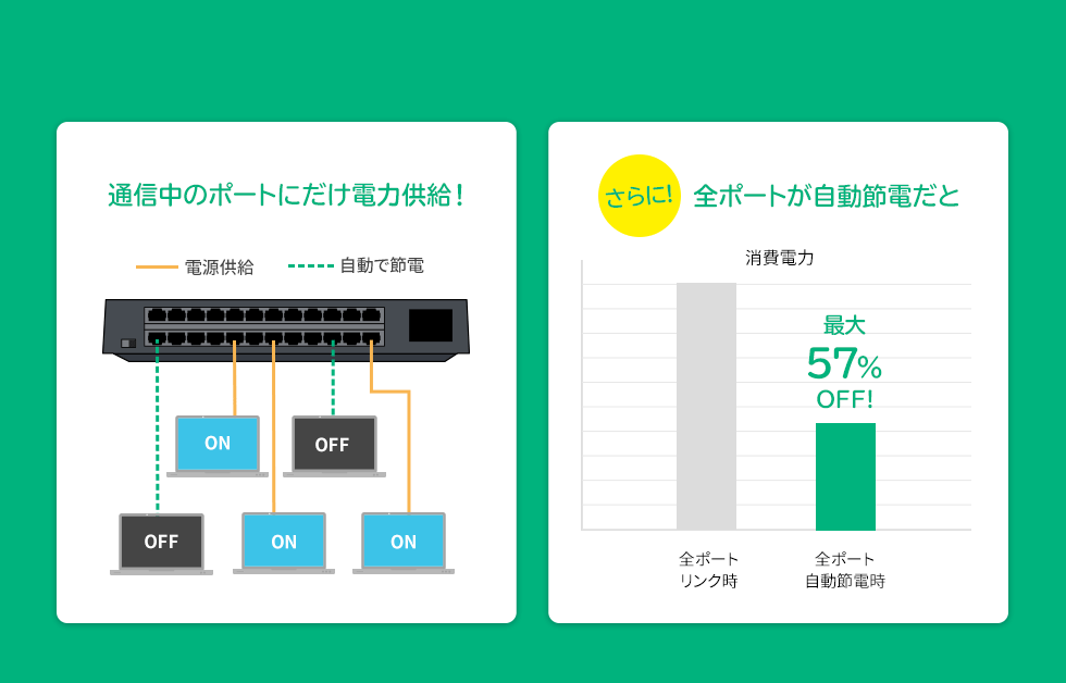 軽量！プラスチック筐体