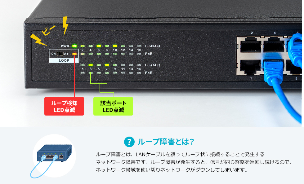 ループ障害を警告音とLEDでお知らせ