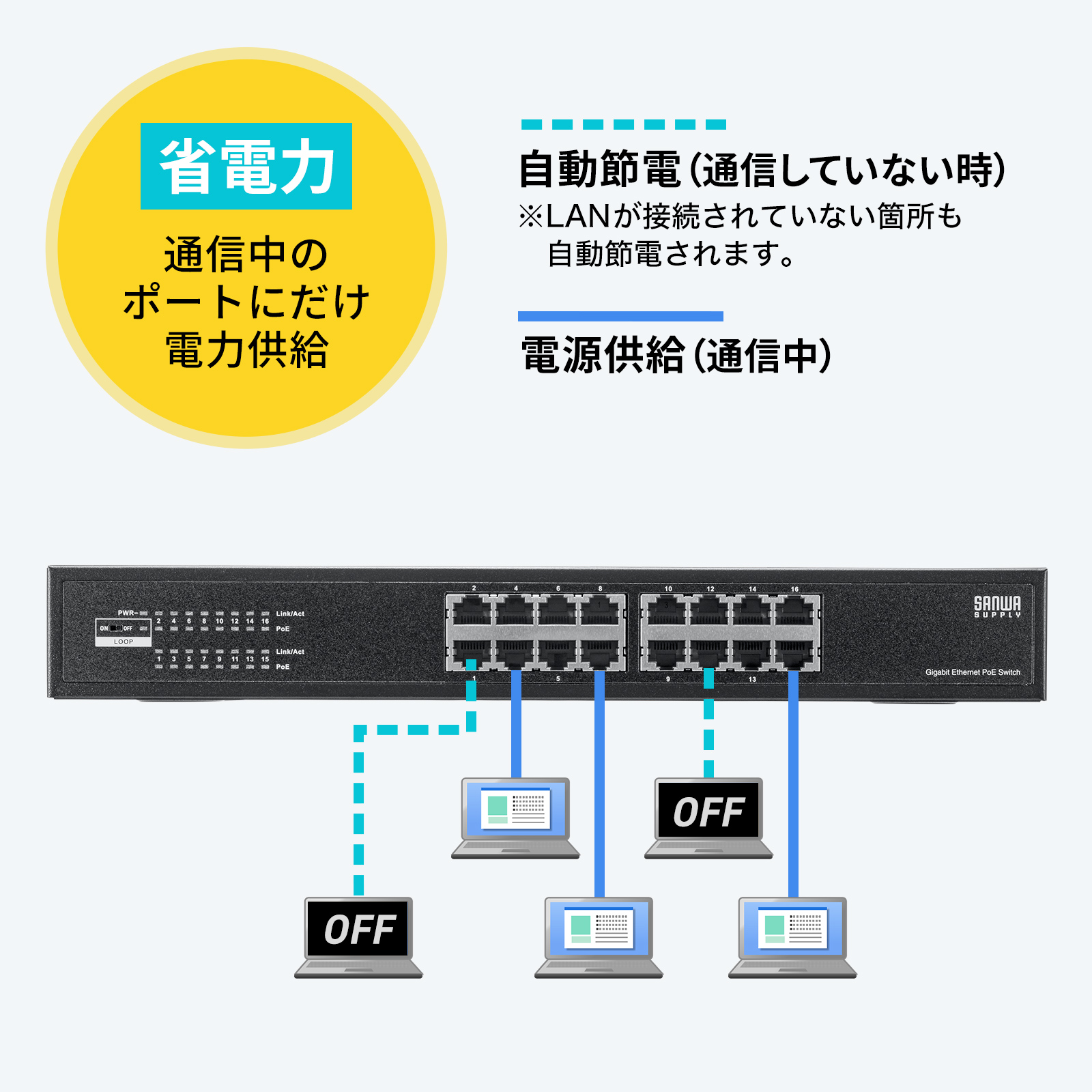 夜間などに自動で節電できる、消費電力機能搭載