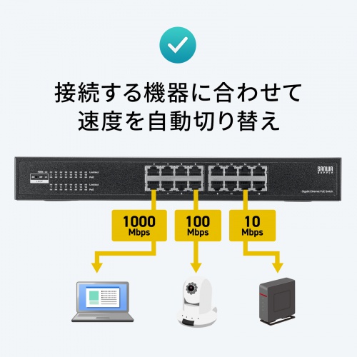AUTO-Negotiation機能搭載