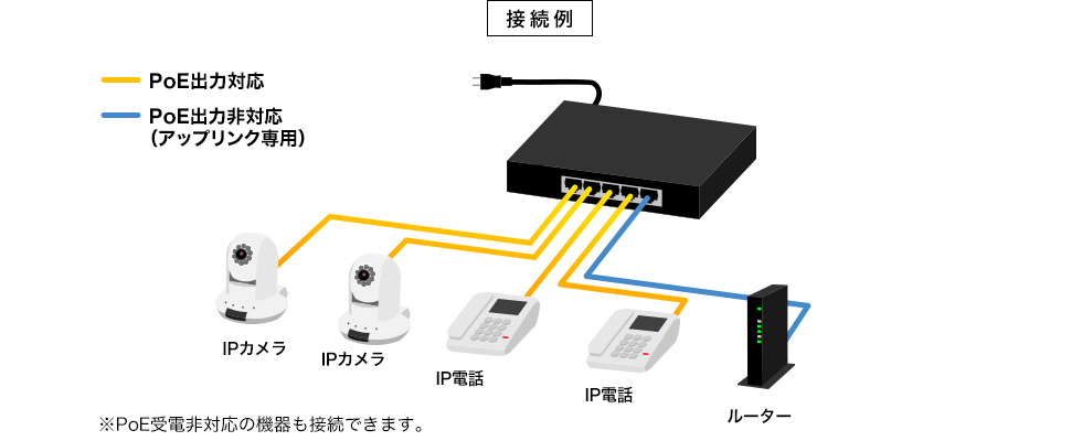 接続例