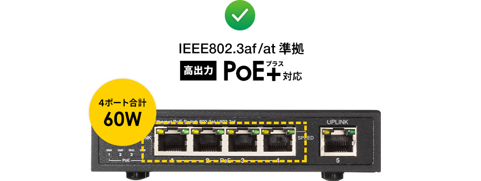 IEEE802.3af/at準拠高 出力 PoE+対応 4ポート合計 60W
