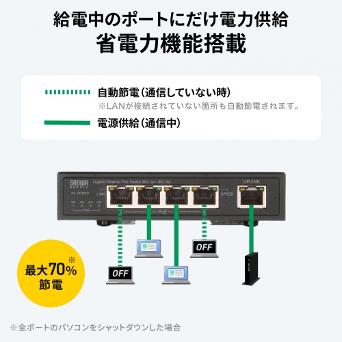 給電中のポートにだけ電力供給　省電力機能搭載