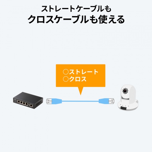 ストレートケーブルもクロスケーブルも使える