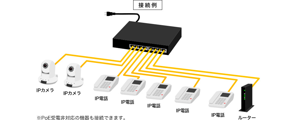 接続例