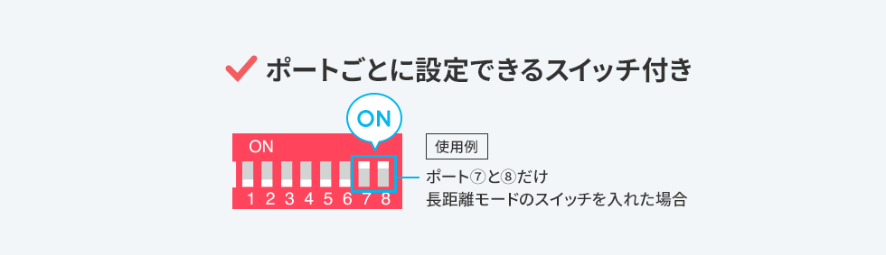 ポートごとに設定できるスイッチ付き