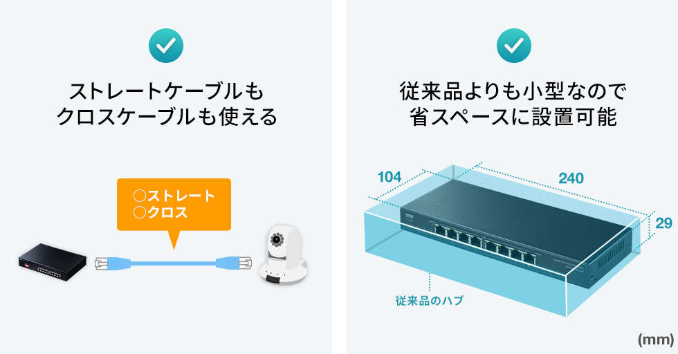 ストレートケーブルもクロスケーブルも使える 従来品よりも小型なので 省スペースに設置可能