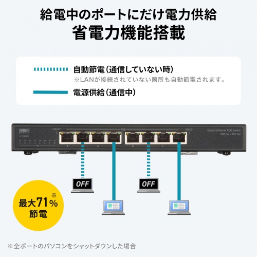 給電中のポートにだけ電力供給　省電力機能搭載