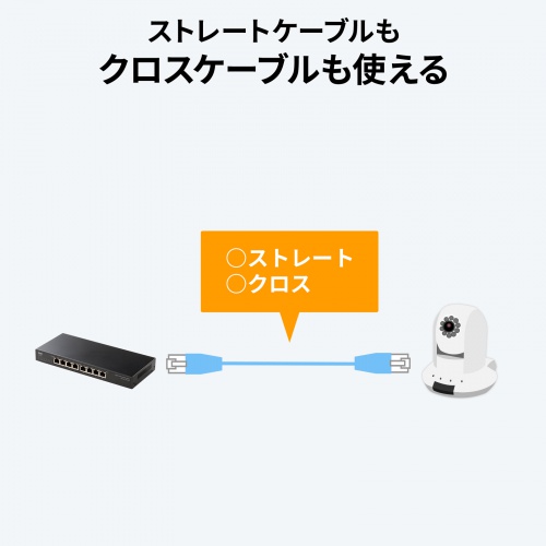 ストレートケーブルもクロスケーブルも使える