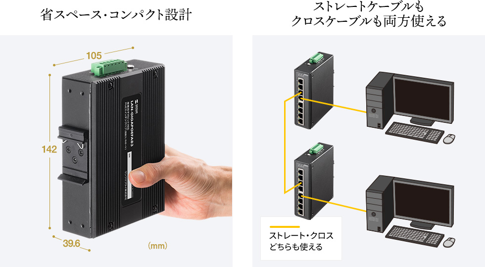 省スペース・コンパクト設計 ストレートケーブルもクロスケーブルも両方使える