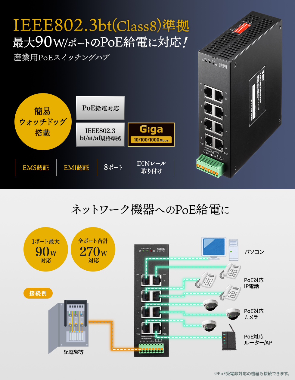 IEEE802.3bt規格（最大90W/ポート）のPoE給電に対応し、アンマネージドスイッチながら簡易ウォッチドッグ機能を搭載した産業用PoEスイッチングハブ。8ポート。
