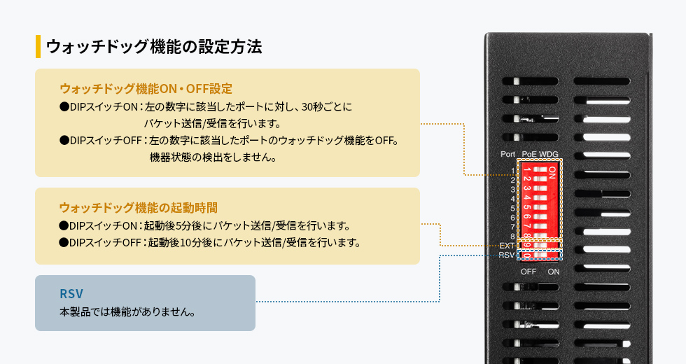 ウォッチドッグ機能の設定方法
