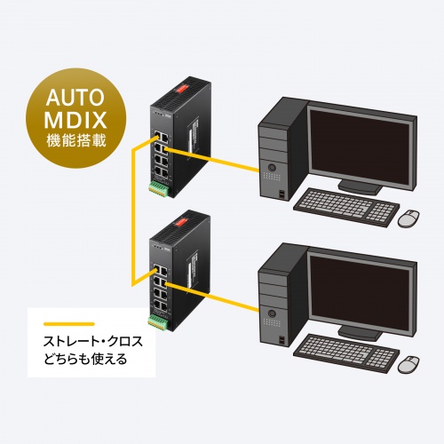 AUTO-MDIX機能を搭載