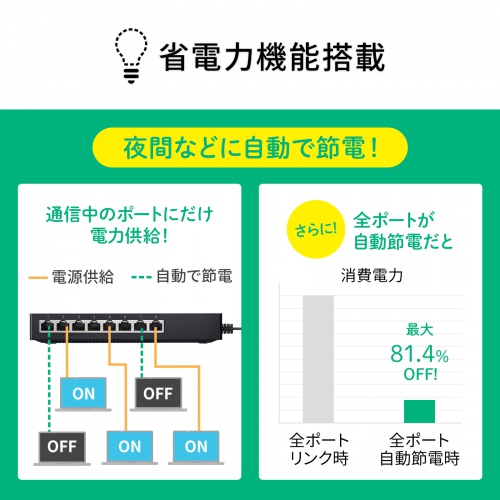 省電力機能搭載