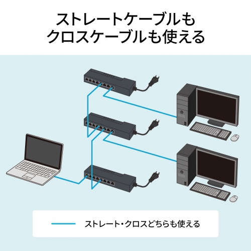 ストレートケーブル・クロスケーブル両対応