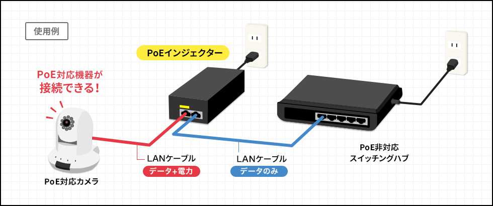 使用例 PoEインジェクター