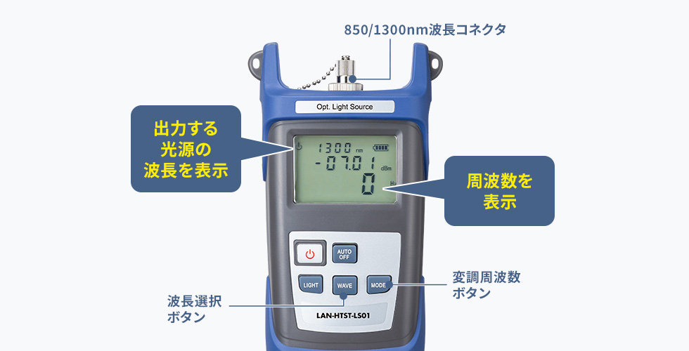 2つの波長、4つの周波数が出力可能