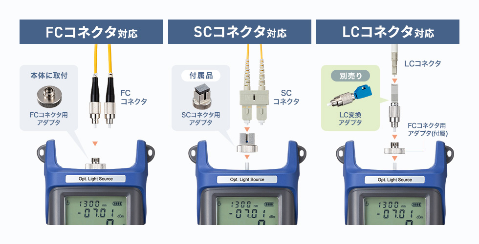 各種インターフェースに対応