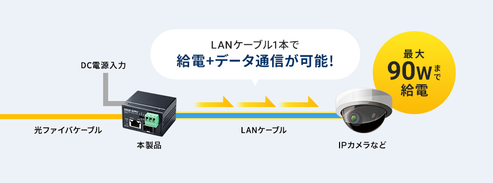 PoE bt（PoE＋＋）に対応