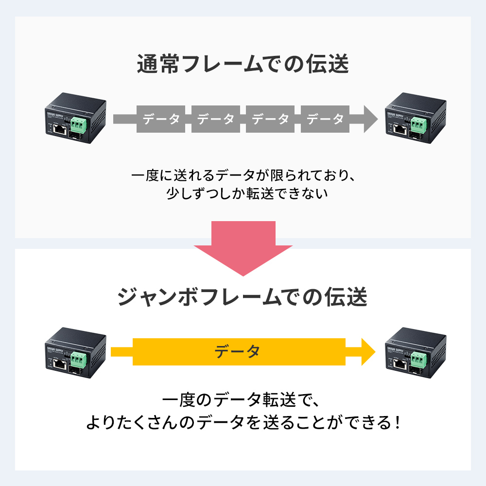 ジャンボフレーム対応