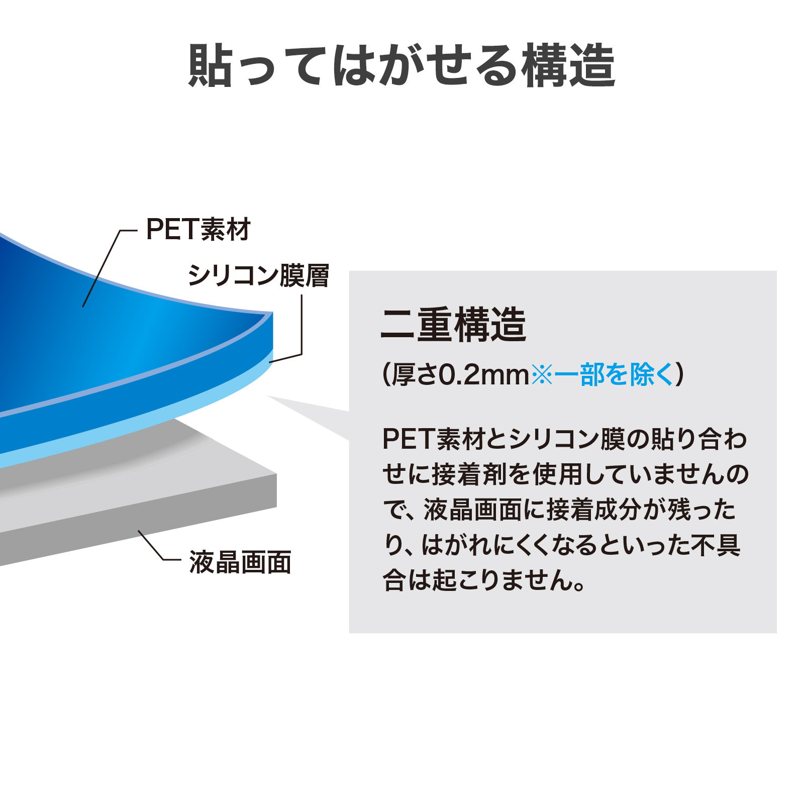 二重構造説明画像