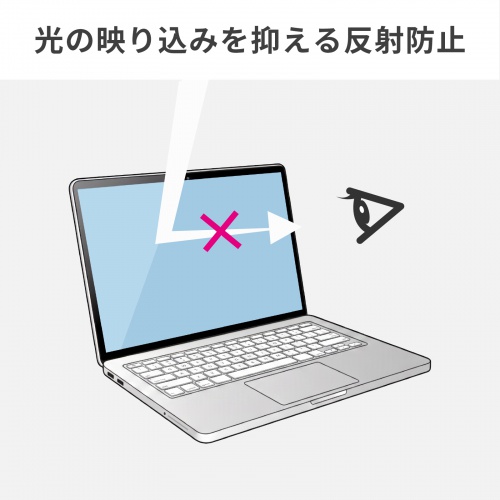 光の映り込みを抑える説明画像