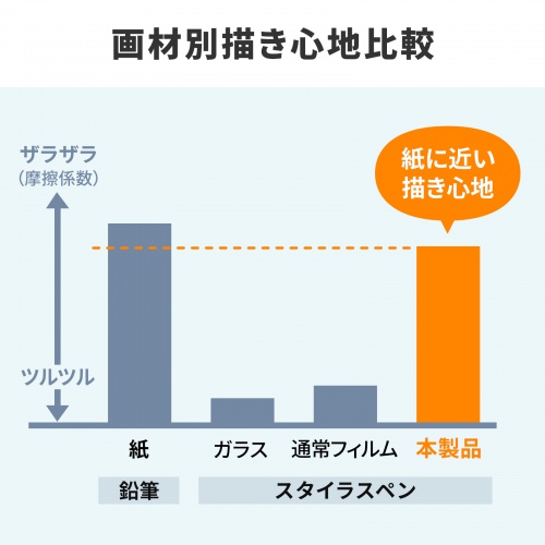 画材別描き心地比較