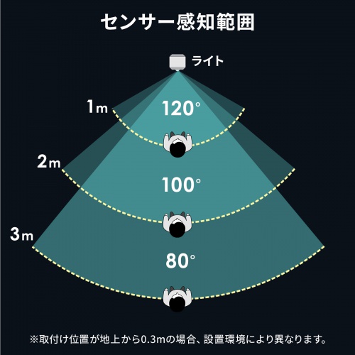 センサー感知範囲