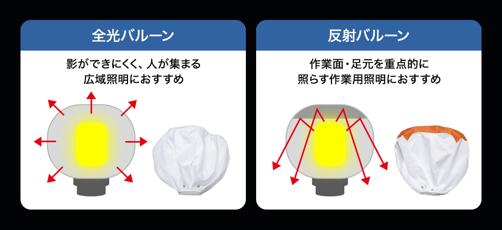 2種類のバルーンを使い分け